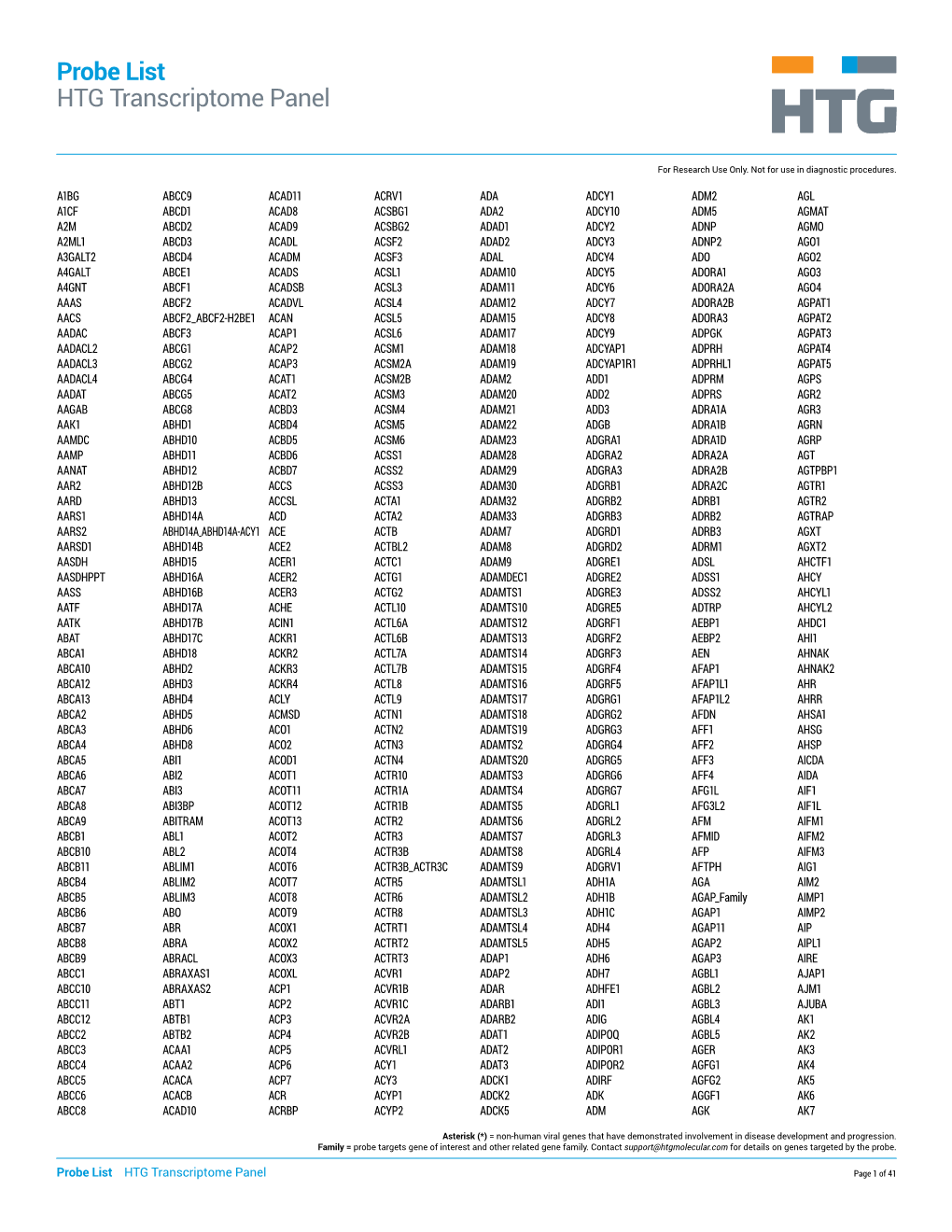 Probe List HTG Transcriptome Panel