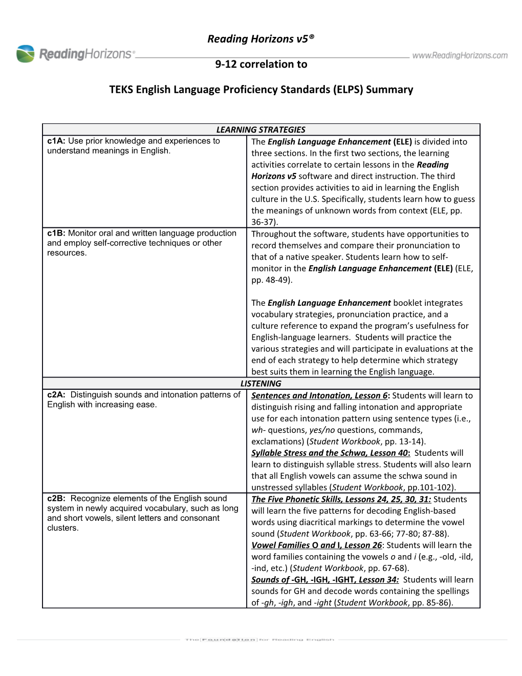 TEKS English Language Proficiency Standards (ELPS) Summary