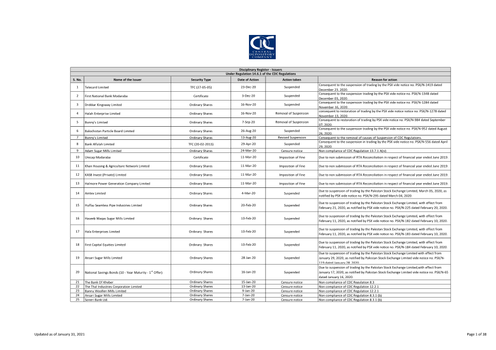 Updated As of January 31, 2021 Page 1 of 38 Disciplinary Register - Issuers Under Regulation 14.6.1 of the CDC Regulations S