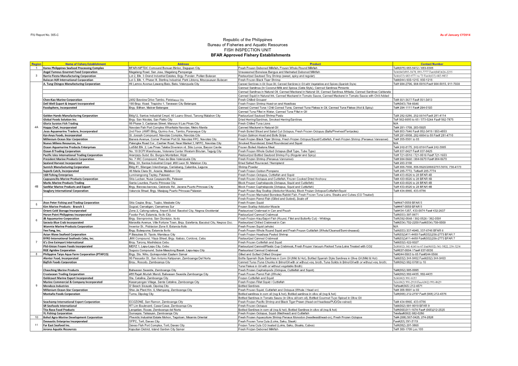 Republic of the Philippines Bureau of Fisheries and Aquatic Resources FISH INSPECTION UNIT BFAR Approved Fishery Establishments