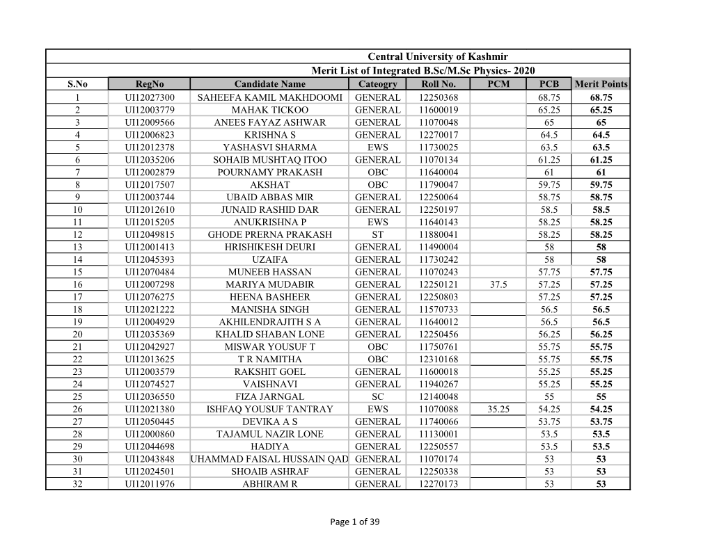 General Merit List of Integrated B.Sc