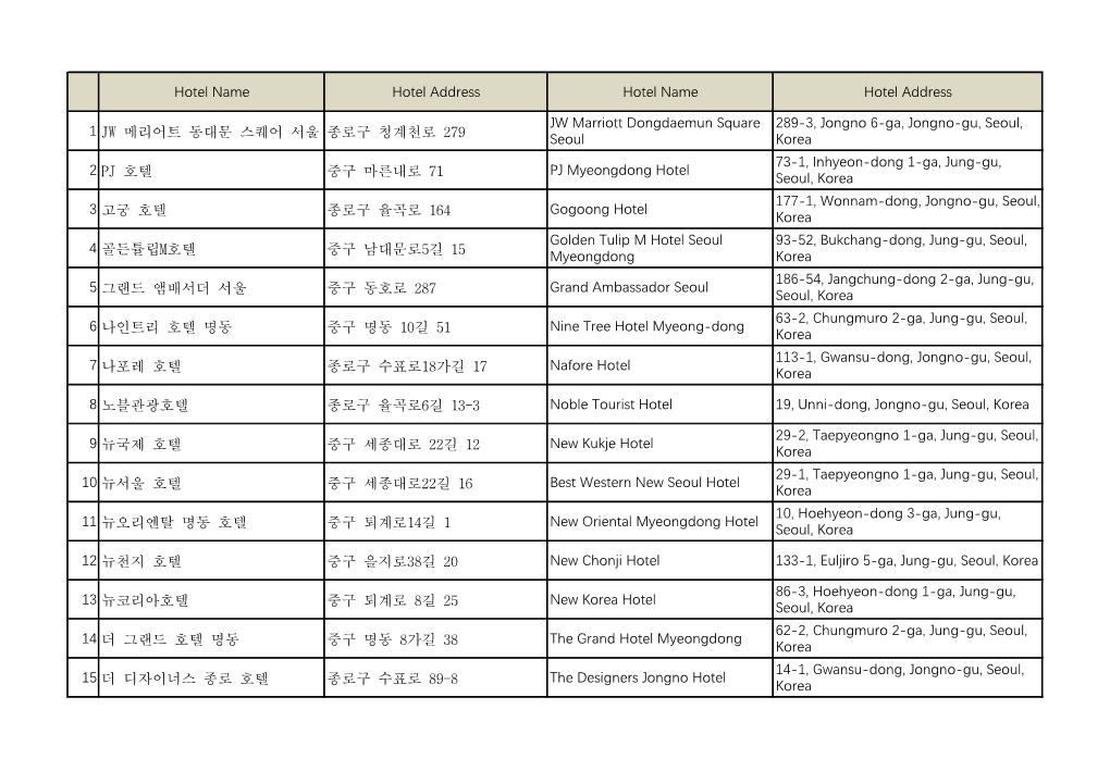 Hotel Name Hotel Address Hotel Name Hotel Address 1 JW 메리어트