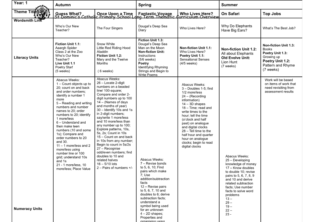 St Dominic S Catholic Primary School Long Term Thematic Curriculum Overview