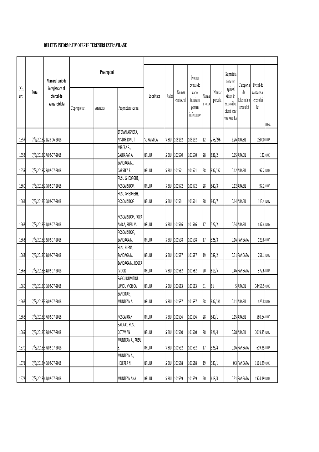 Buletin Informativ1