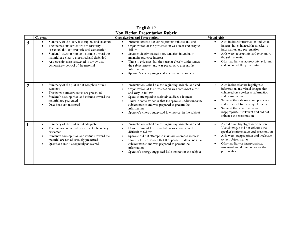 Non Fiction Presentation Rubric