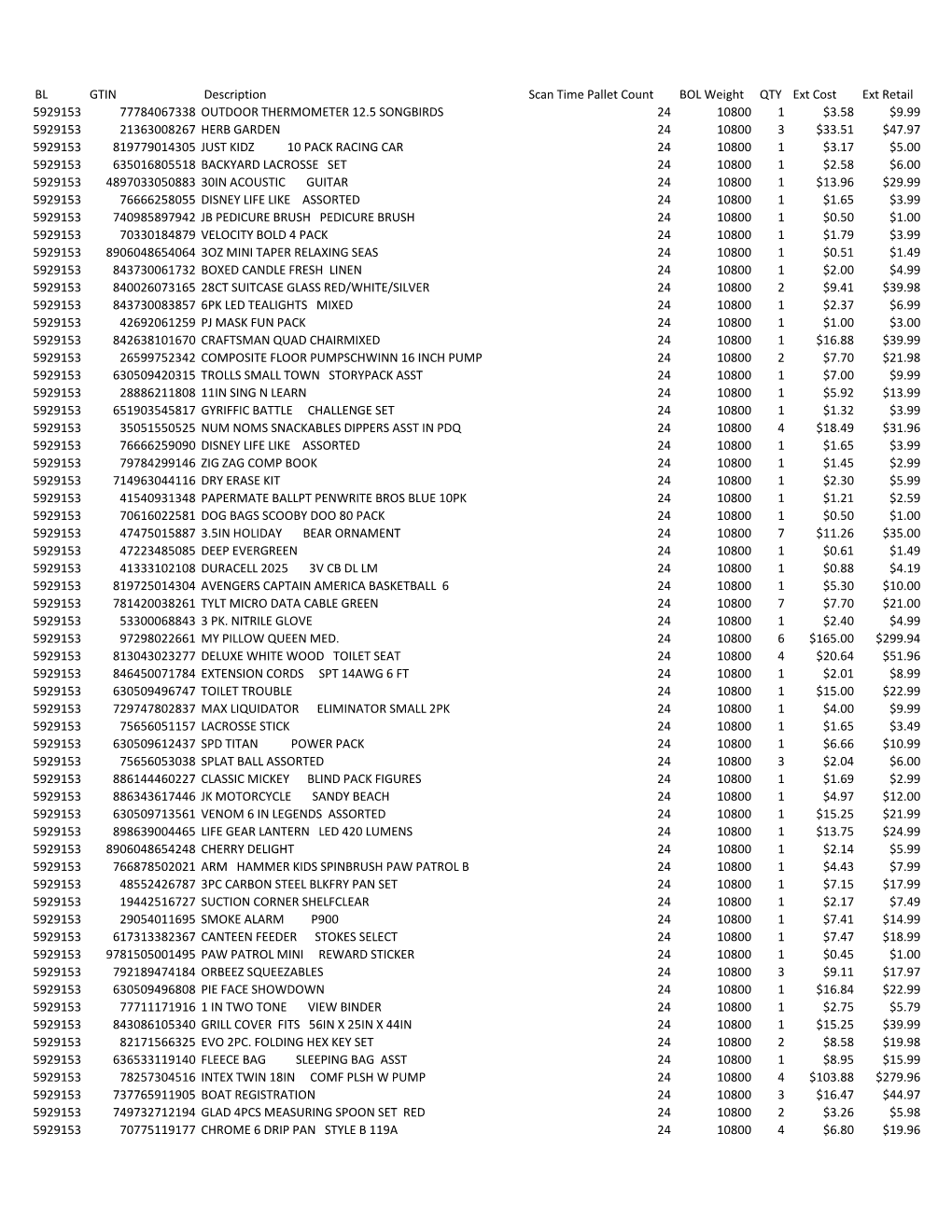 BL GTIN Description Scan Time Pallet Count BOL Weight QTY Ext Cost Ext Retail 5929153 77784067338 OUTDOOR THERMOMETER 12.5 SONGB