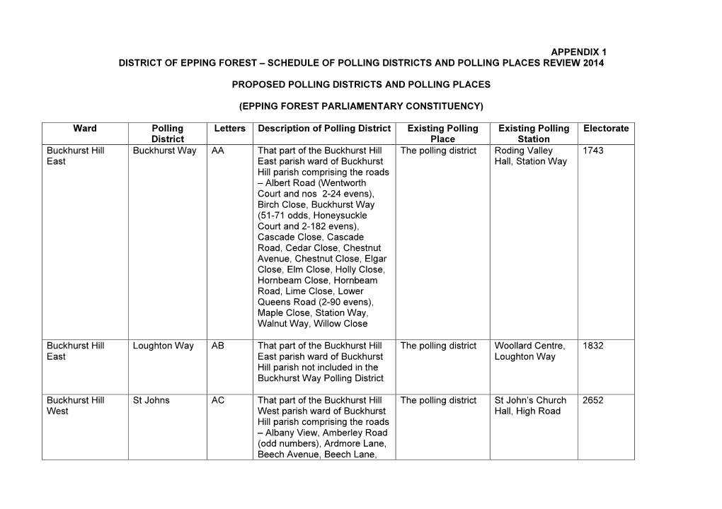 Appendix 1 District of Epping Forest – Schedule of Polling Districts and Polling Places Review 2014 Proposed Polling Districts