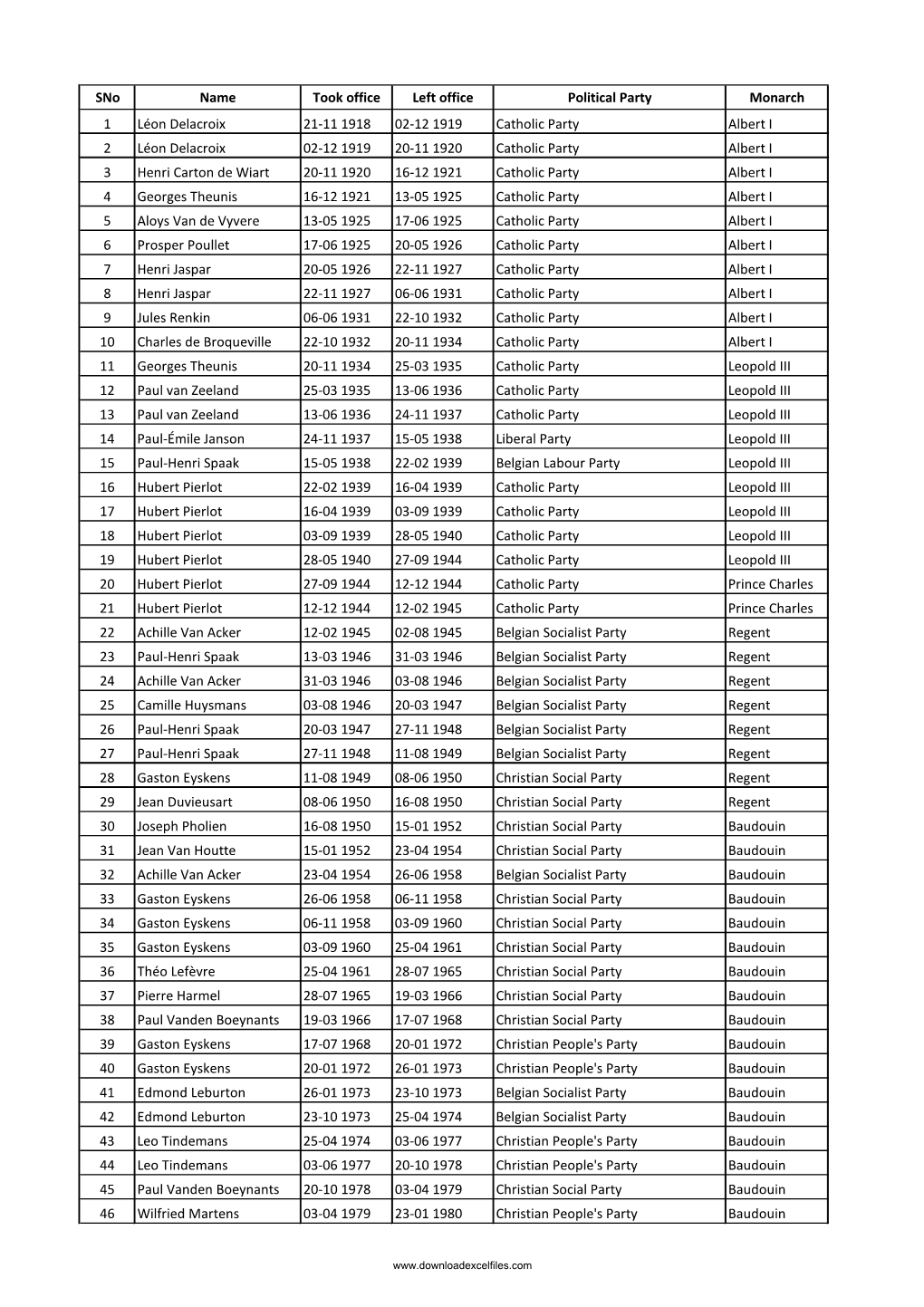 List of Prime Ministers of Belgium