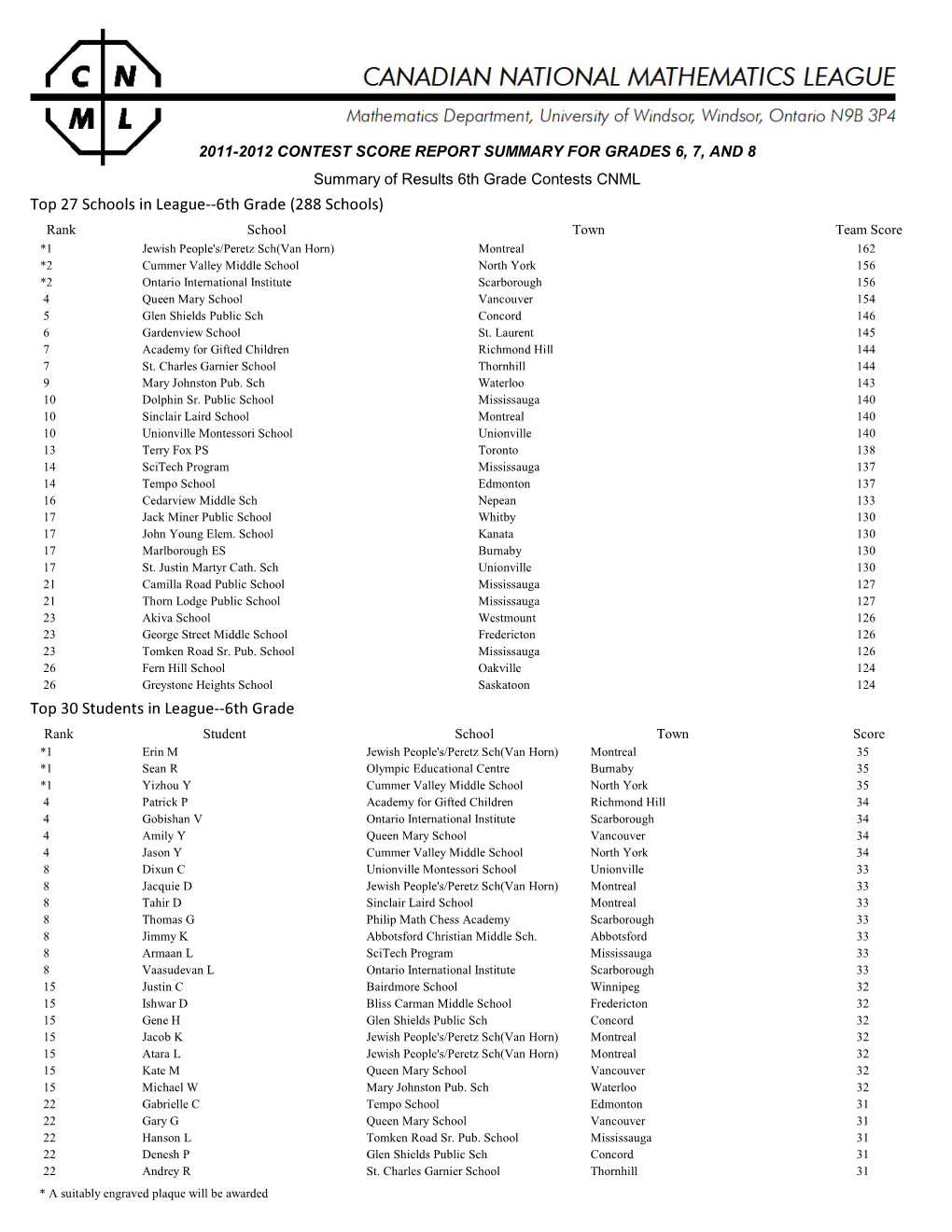 Grade School Report