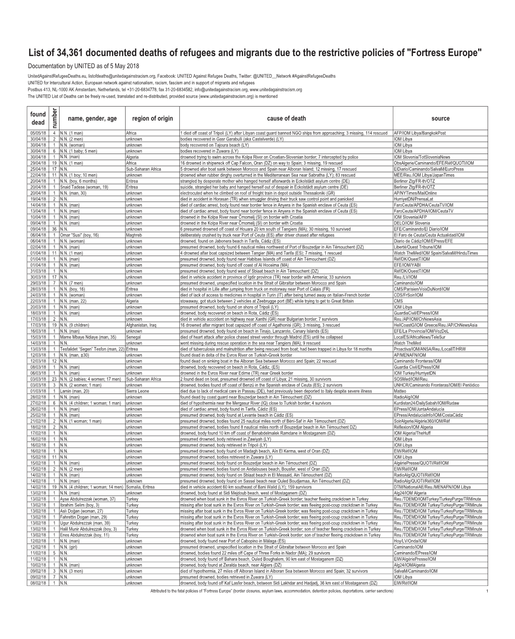 List of 34361 Documented Deaths of Refugees and Migrants