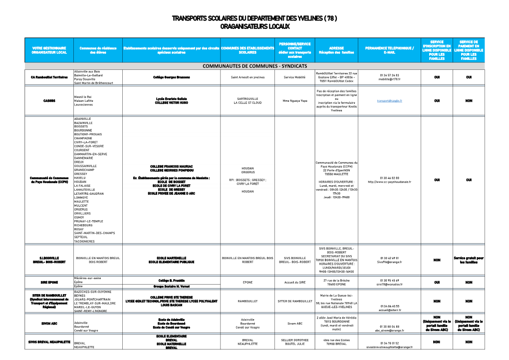 Transports Scolaires Du Departement Des Yvelines ( 78 ) Oraganisateurs Locaux