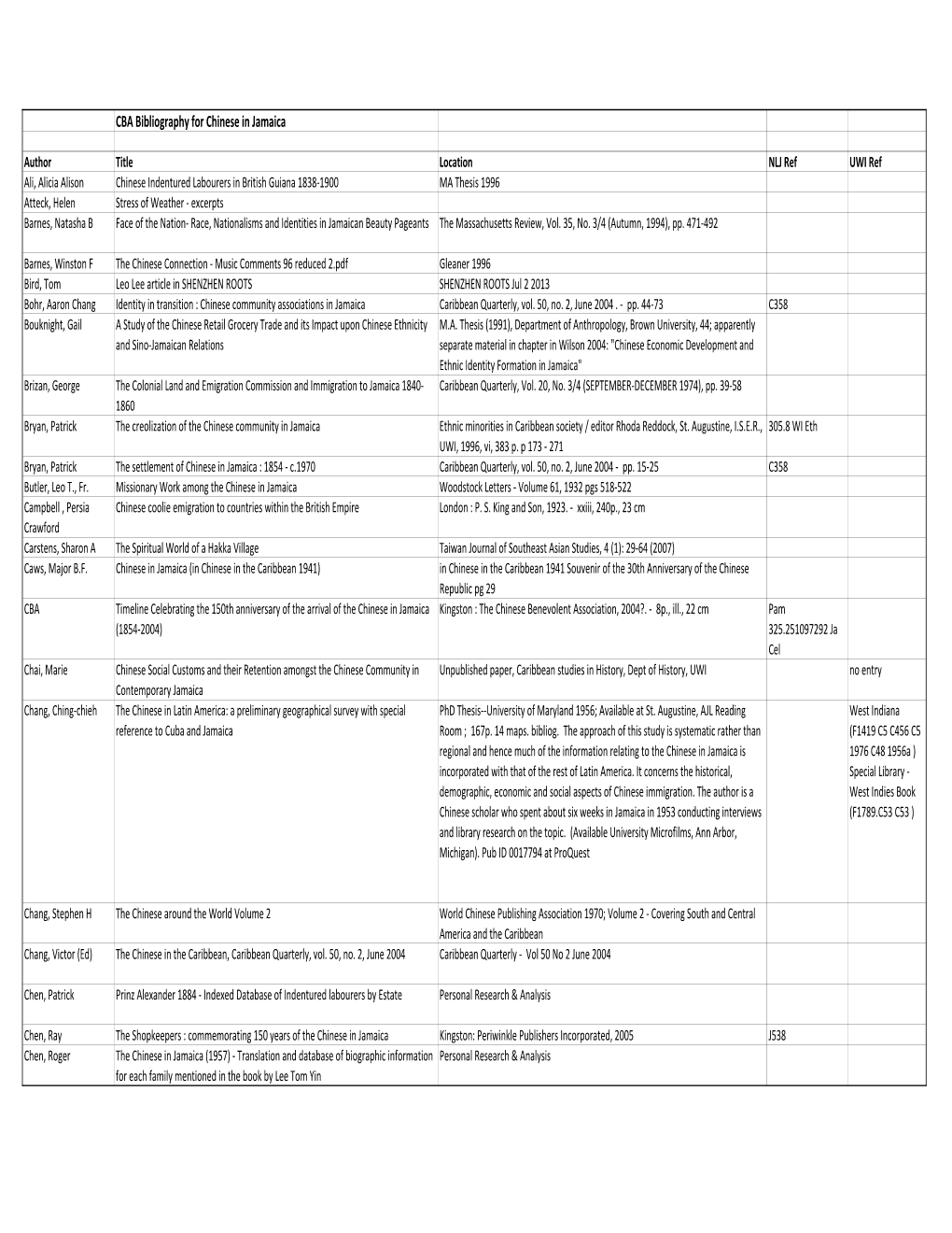 CBA Bibliography for Chinese in Jamaica.Xlsx