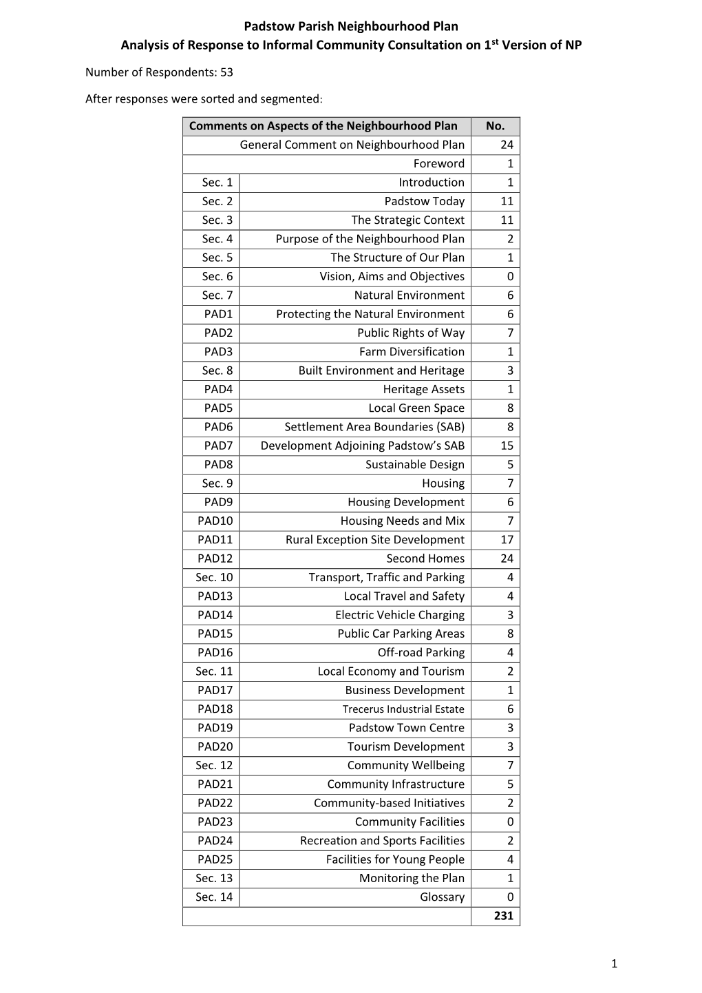 Analysis of Responses to Informal