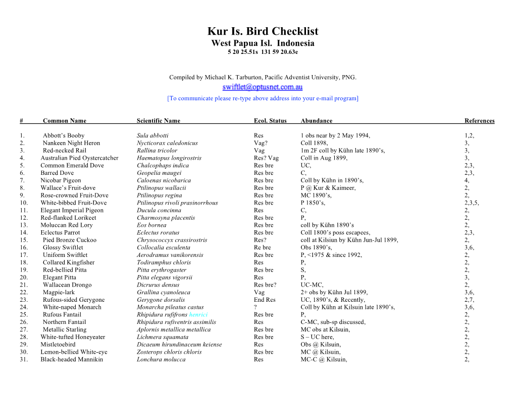 Kur Is. Bird Checklist West Papua Isl