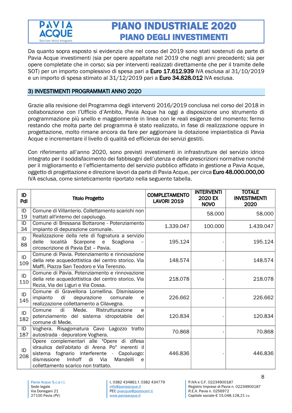 Piano Industriale 2020 Piano Degli Investimenti