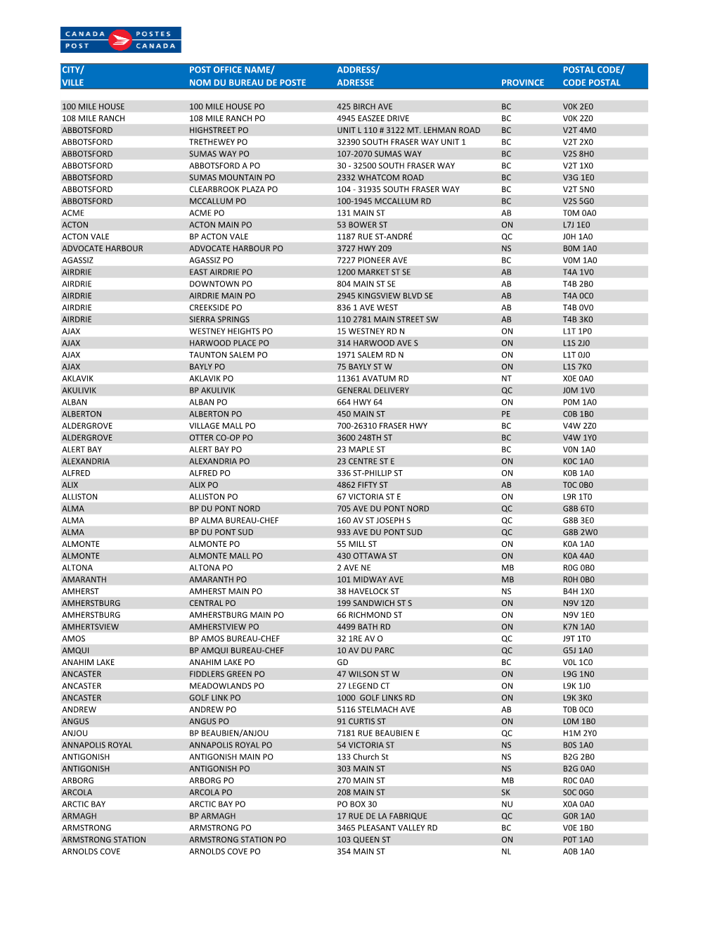 Cash Passport Locations.Xlsx