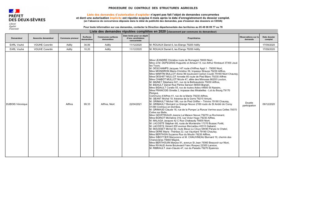 Liste Des Demandes Réputées Complètes En