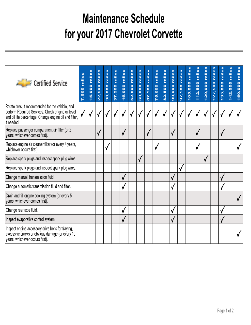 Maintenance Schedule for Your 2017 Chevrolet Corvette