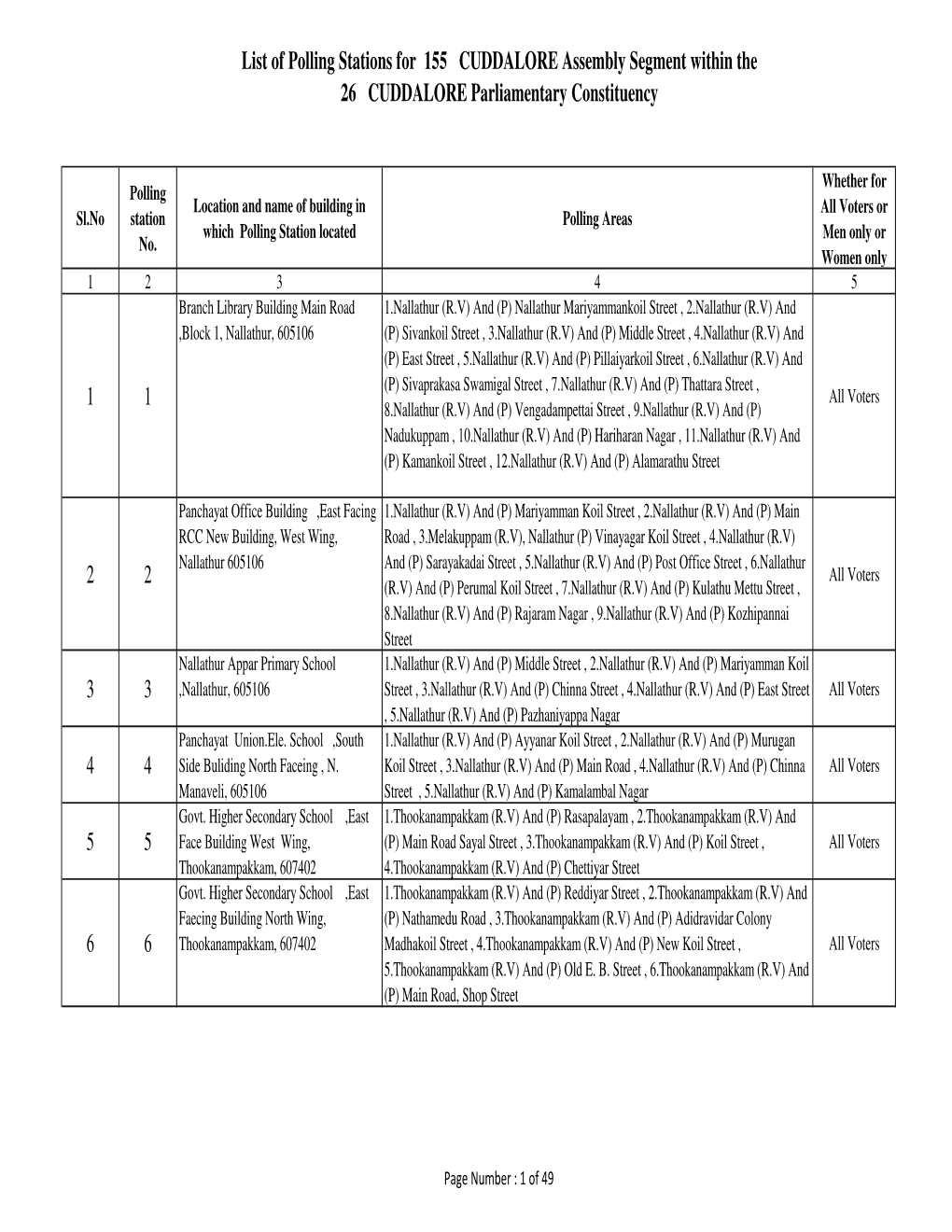 List of Polling Stations for 155 CUDDALORE Assembly Segment Within the 26 CUDDALORE Parliamentary Constituency