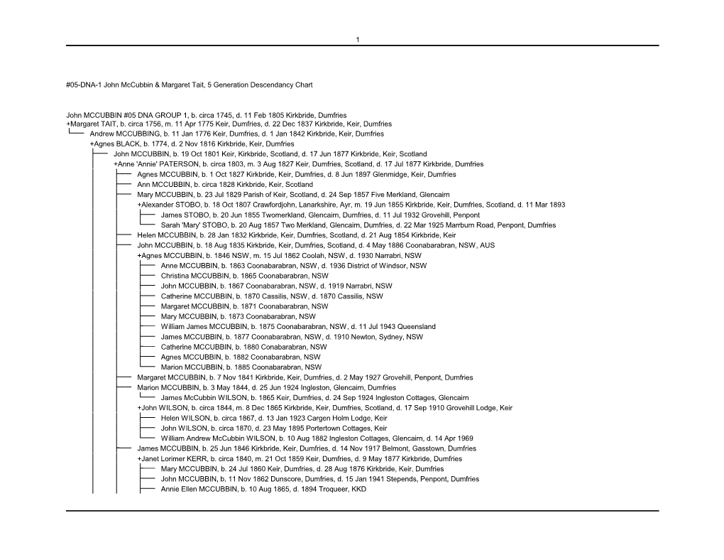 5 Generation Descendant Chart