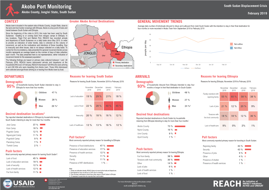 Akobo Port Monitoring South Sudan Displacement Crisis Akobo County, Jonglei State, South Sudan February 2019