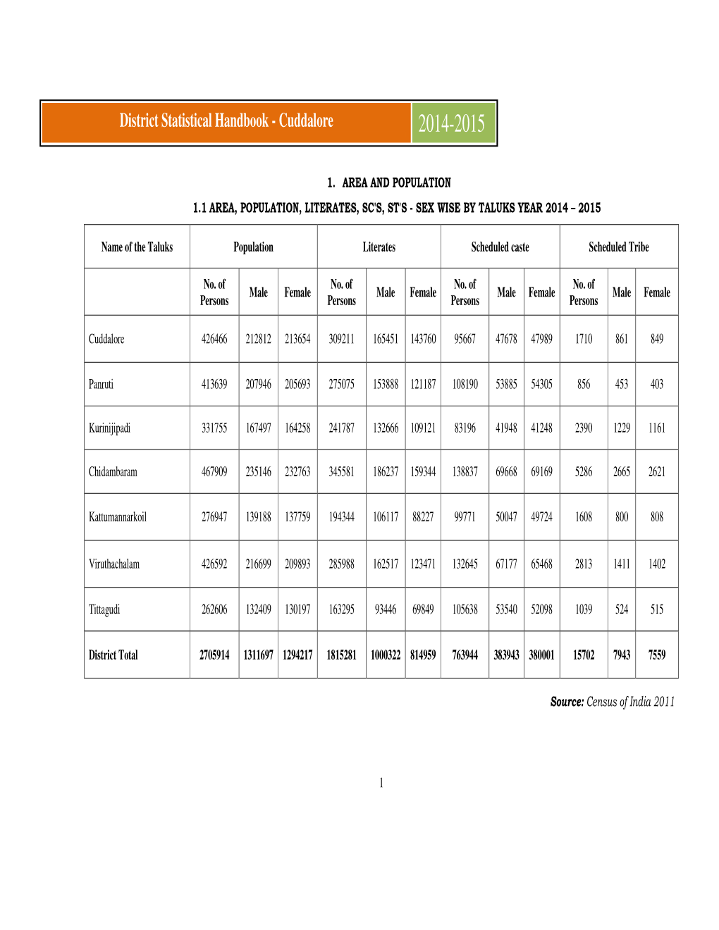 District Statistical Handbook - Cuddalore 2014 -2015
