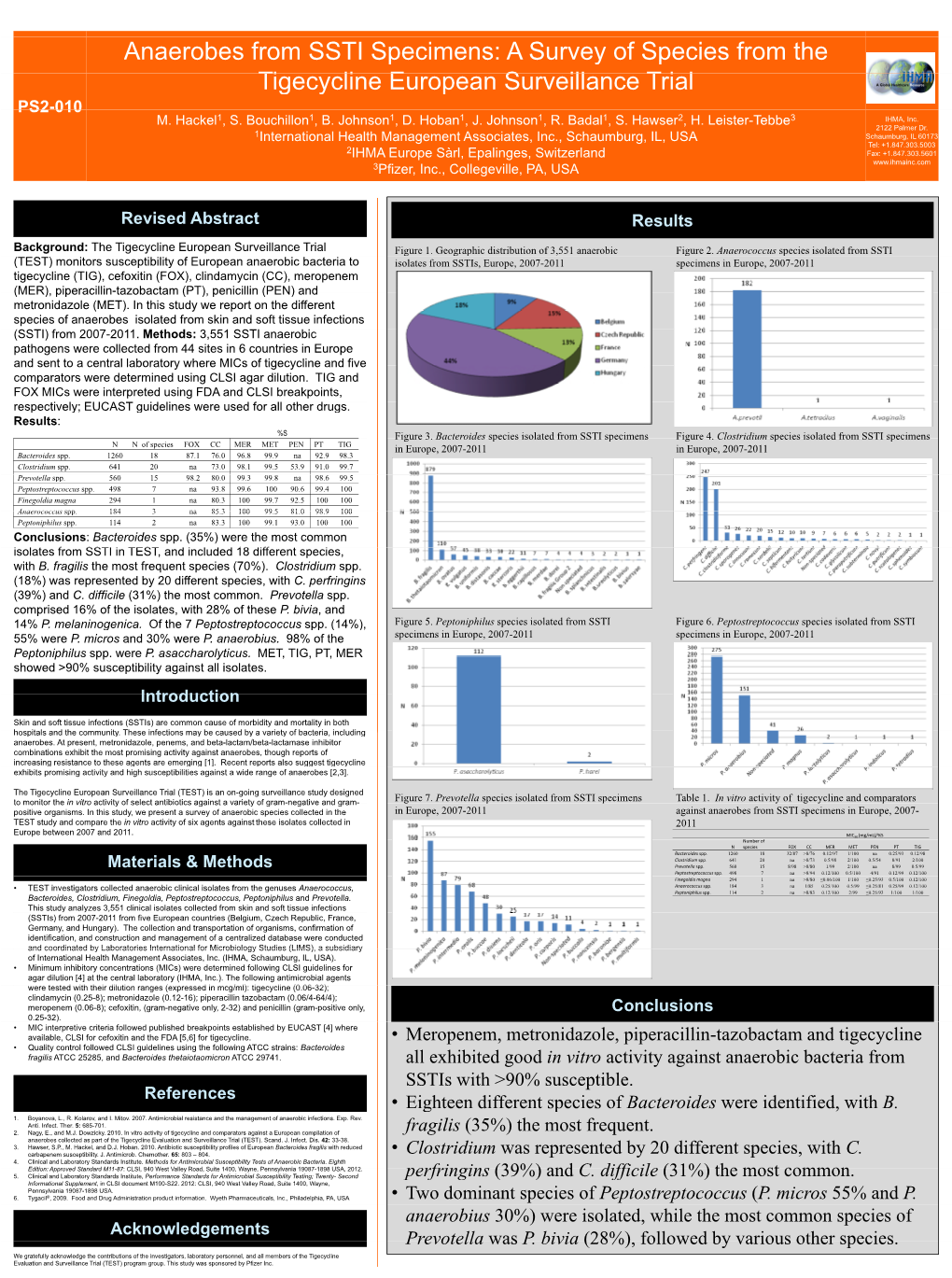 Anaerobes from SSTI Specimens: a Survey of Species from the Tigecycline European Surveillance Trial PS2-010 M