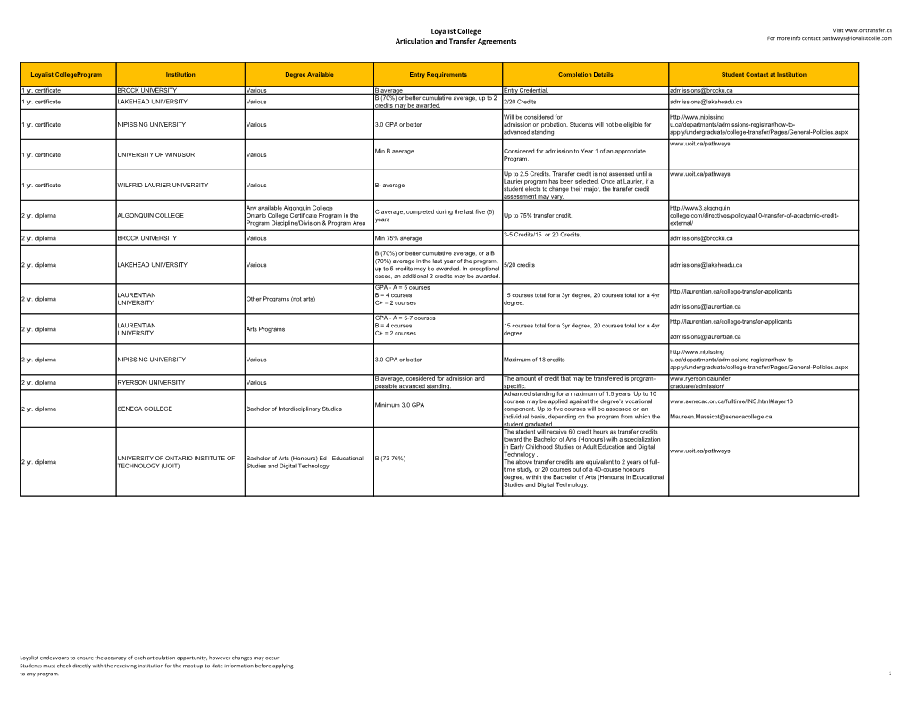 Loyalist College Articulation and Transfer Agreements