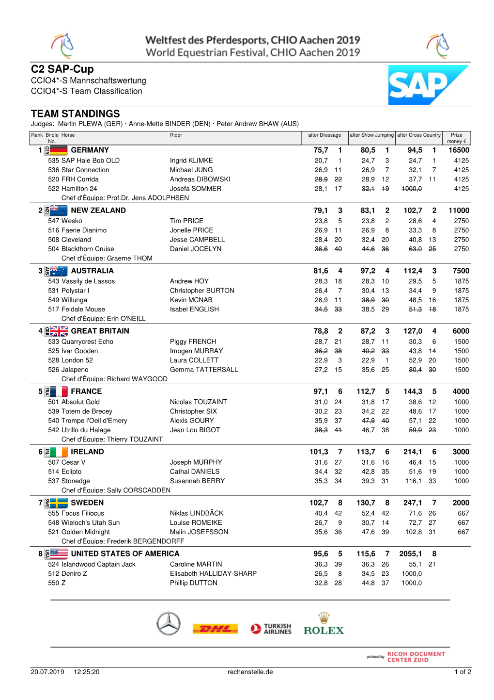 C2 SAP-Cup CCIO4*-S Mannschaftswertung CCIO4*-S Team Classification