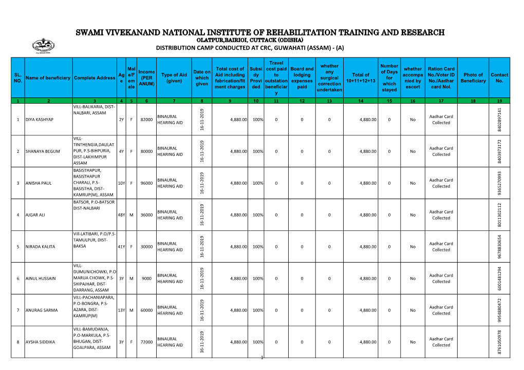 GUWAHATI ASSAM and IMPHAL MANIPUR CAMP.Pdf