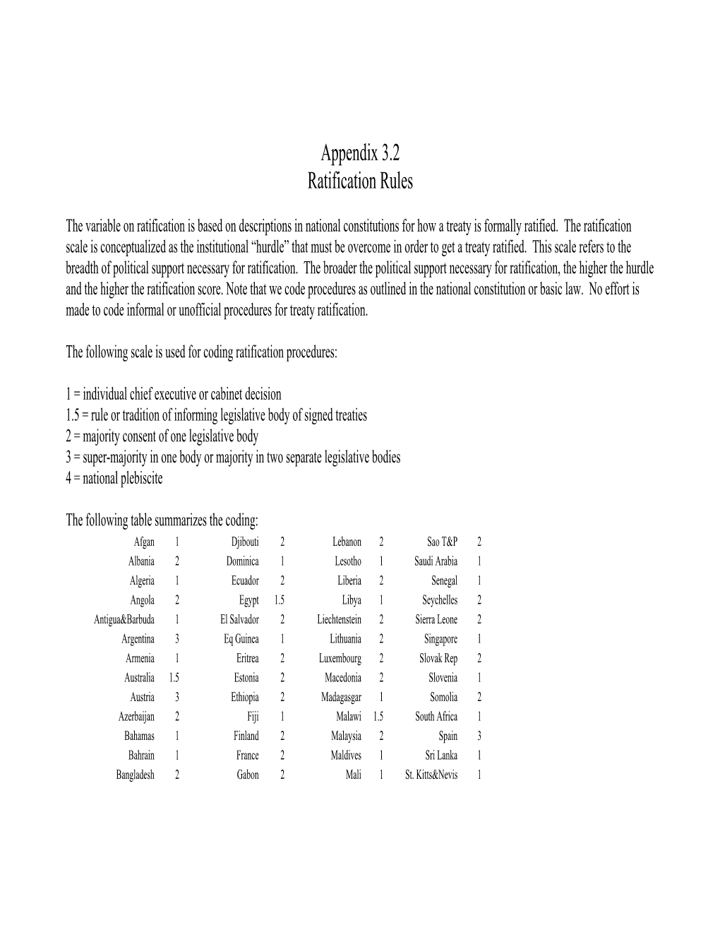 3.2 Ratification Rules