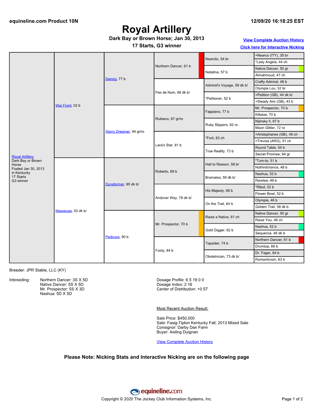 Royal Artillery Dark Bay Or Brown Horse; Jan 30, 2013 View Complete Auction History 17 Starts, G3 Winner Click Here for Interactive Nicking