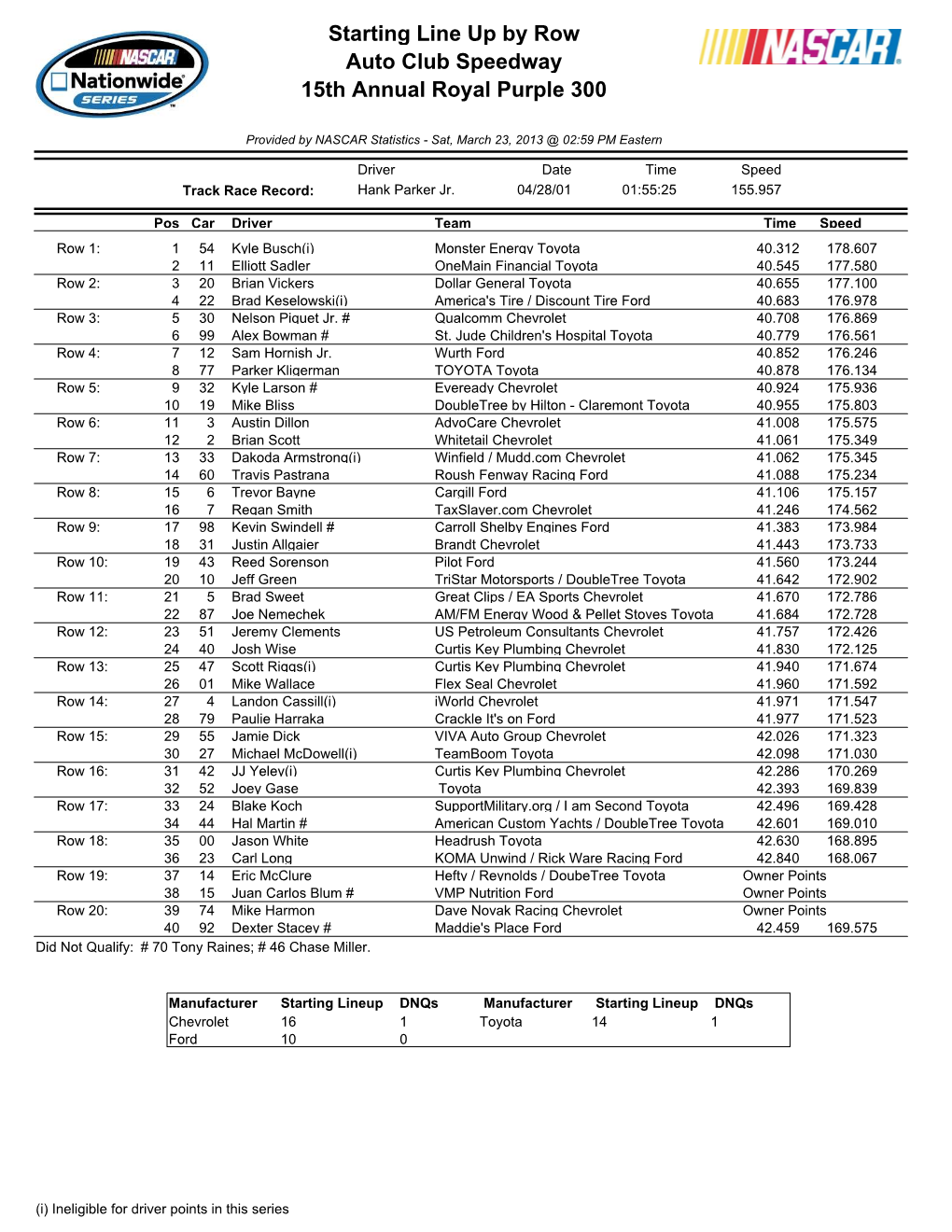 Starting Line up by Row Auto Club Speedway 15Th Annual Royal Purple 300