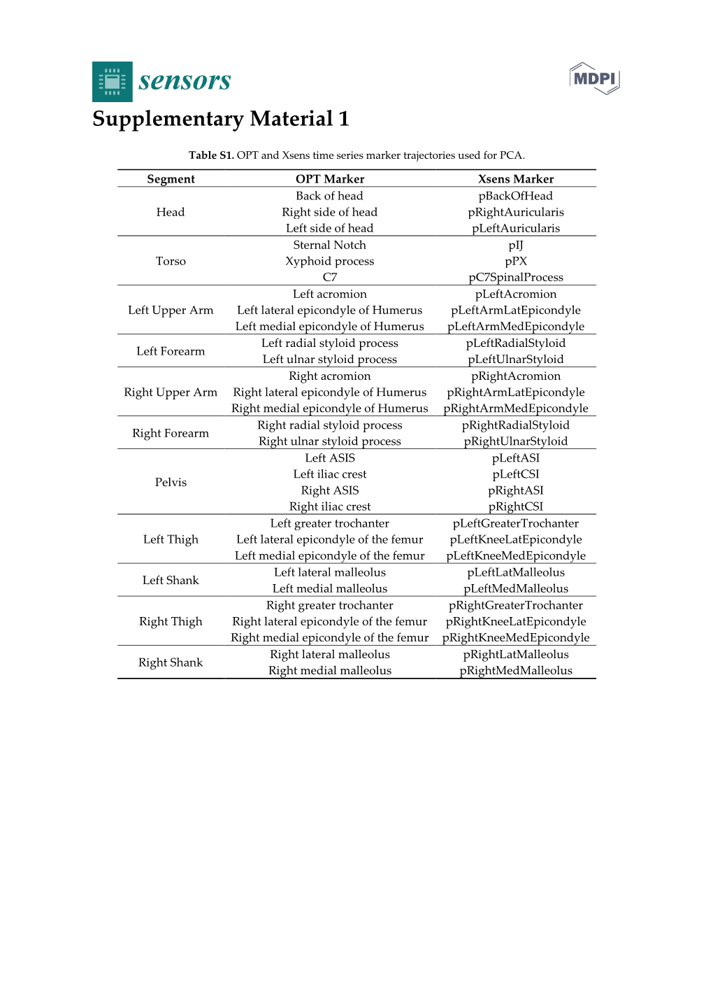 Supplementary Material 1