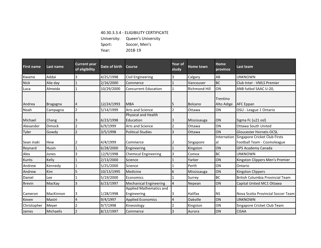 40.30.3.3.4 - ELIGIBILITY CERTIFICATE University: Queen's University Sport: Soccer, Men's Year: 2018-19