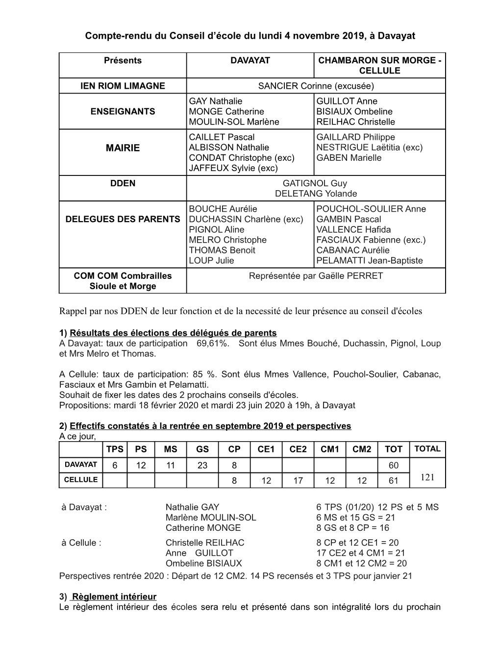 Compte-Rendu Du Conseil D'école Du Lundi 4 Novembre 2019, À Davayat