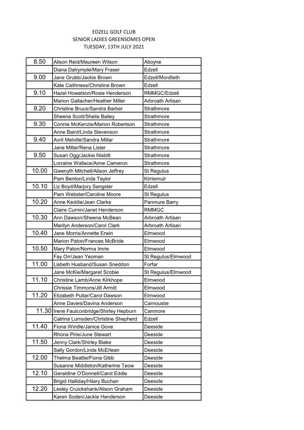 Edzell Golf Club Senior Ladies Greensomes Open Tuesday, 13Th July 2021