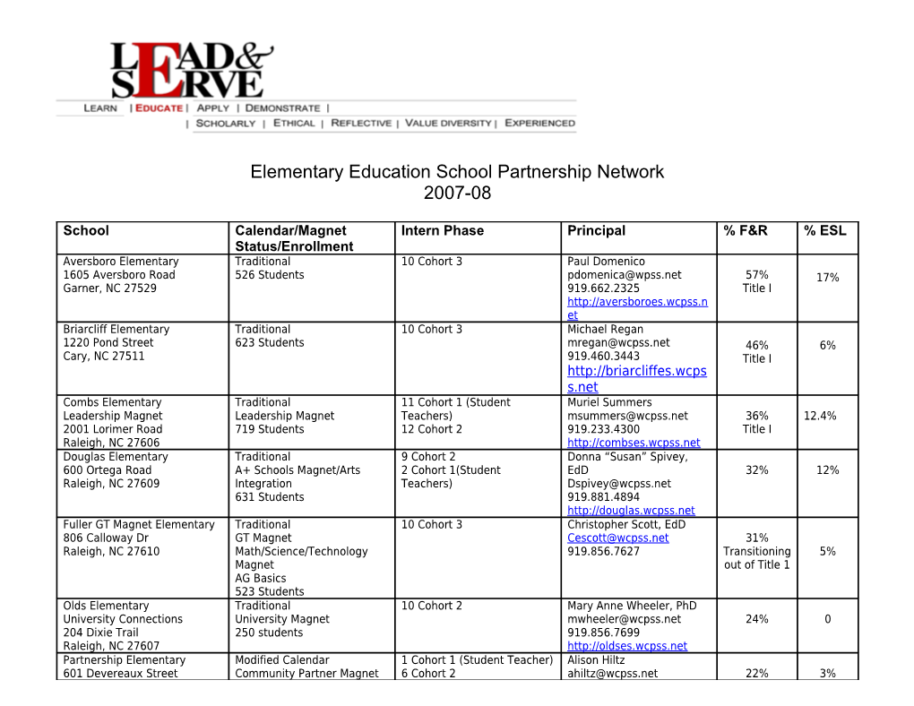 Elementary Education School Partnership Network