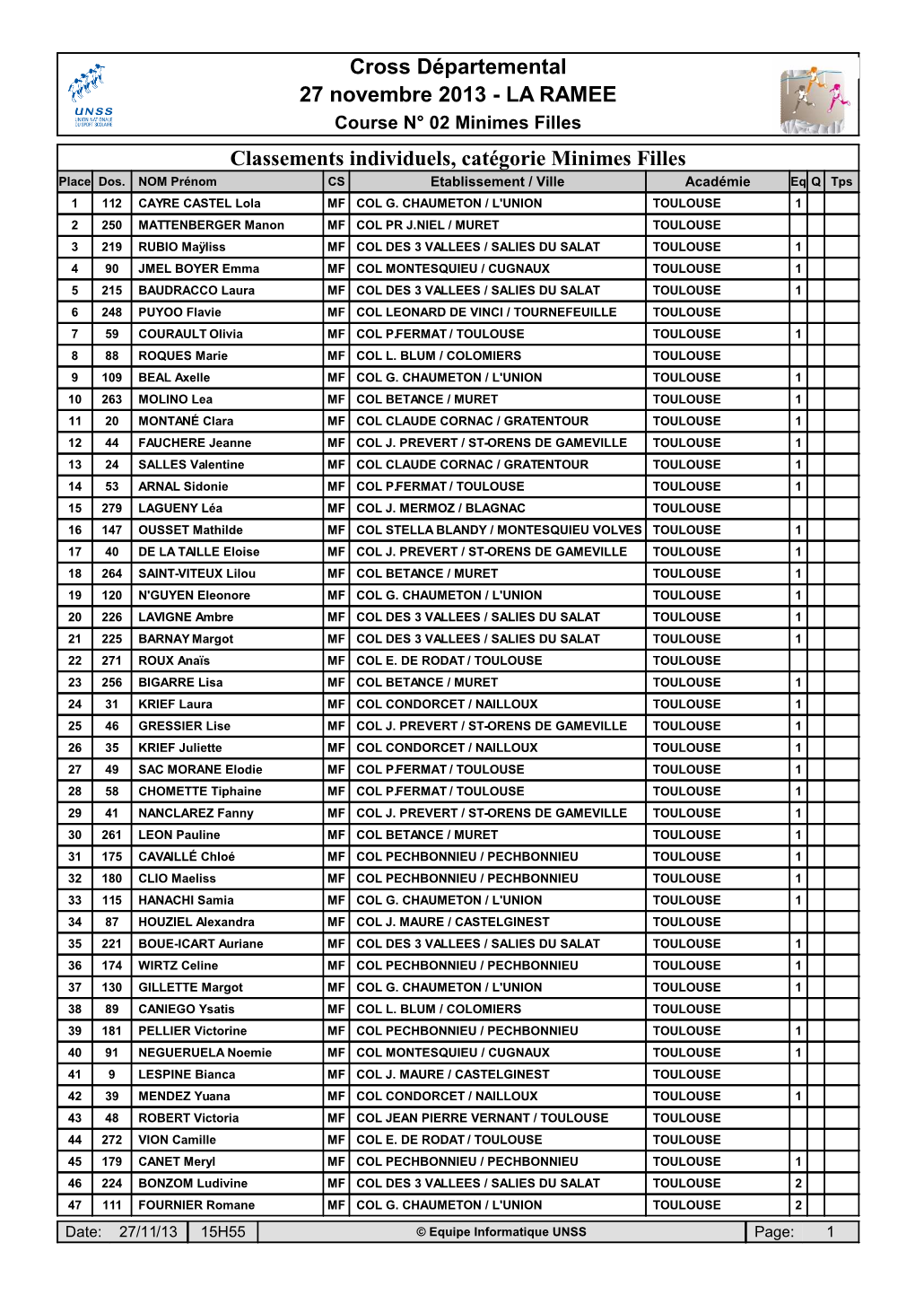 Classements Individuels, Catégorie Minimes Filles Place Dos