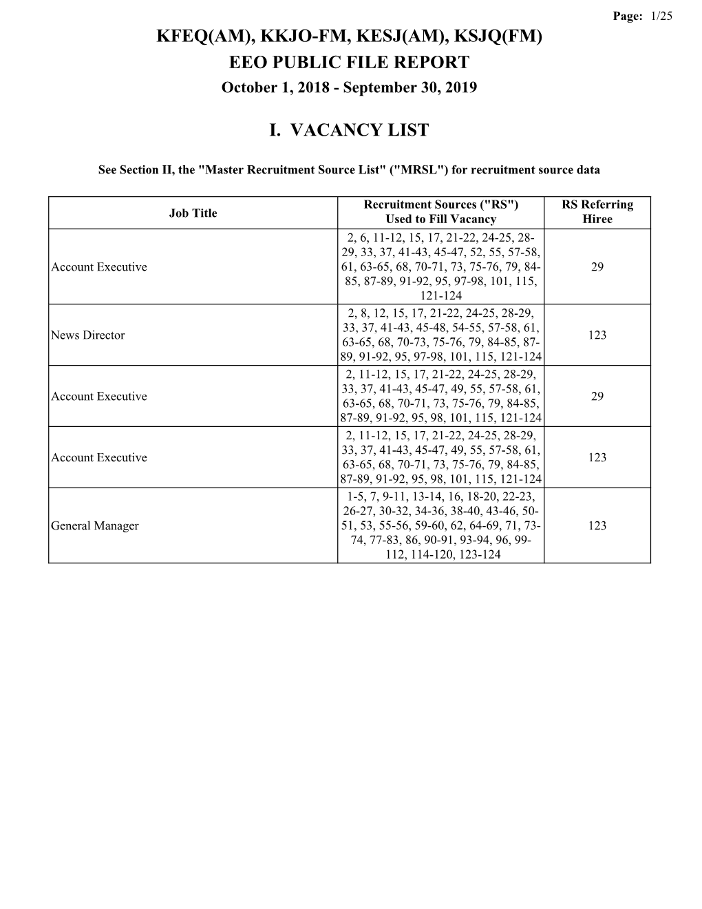 KFEQ(AM), KKJO-FM, KESJ(AM), KSJQ(FM) EEO PUBLIC FILE REPORT October 1, 2018 - September 30, 2019