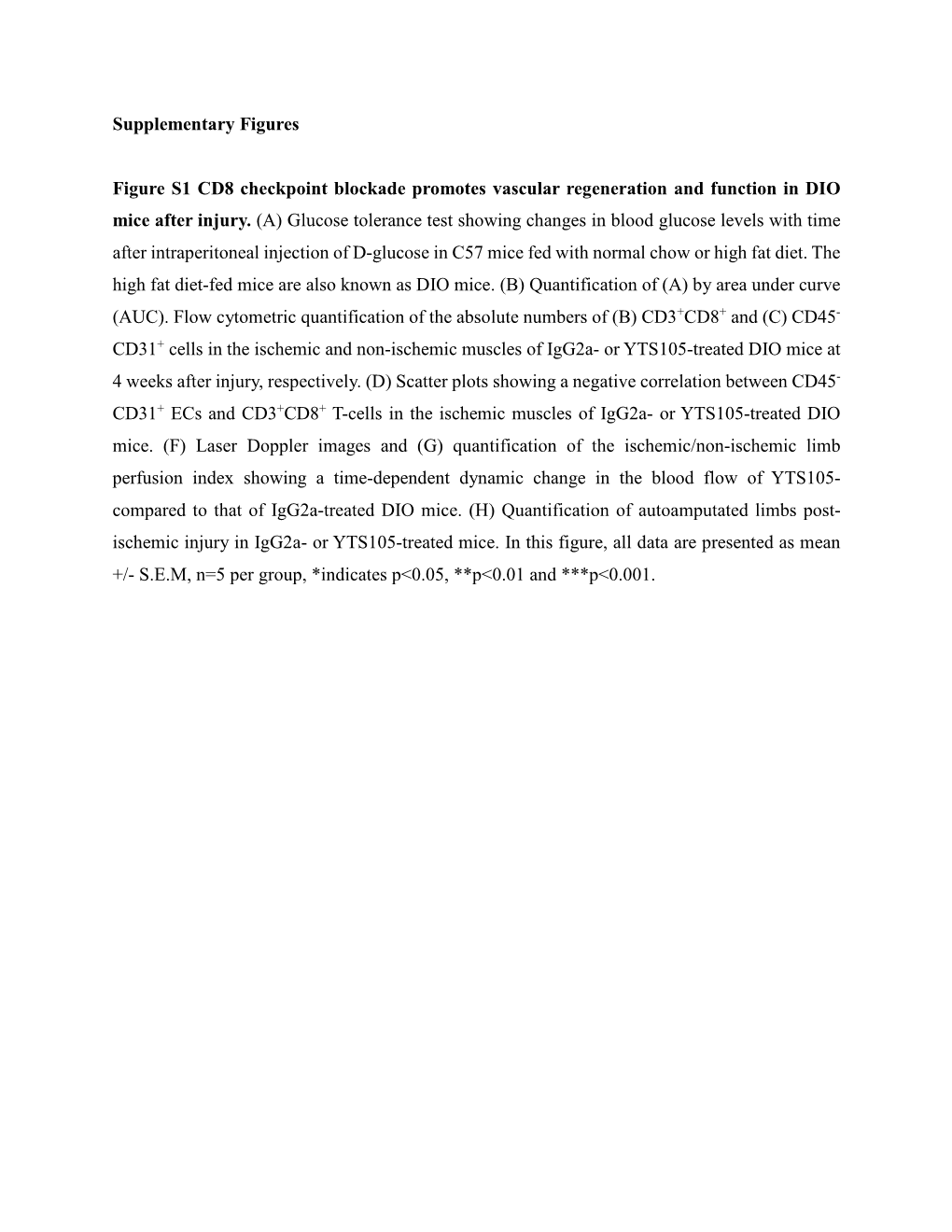 Supplementary Figures Figure S1 CD8 Checkpoint Blockade Promotes Vascular Regeneration and Function in DIO Mice After Injury. (A