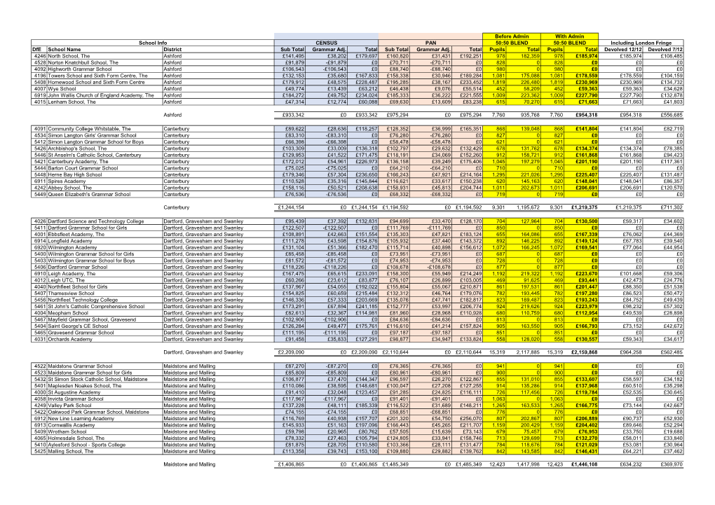 Detailed Table Showing Individual School Devolved Allocations for a Full Financial Year and a 7/12