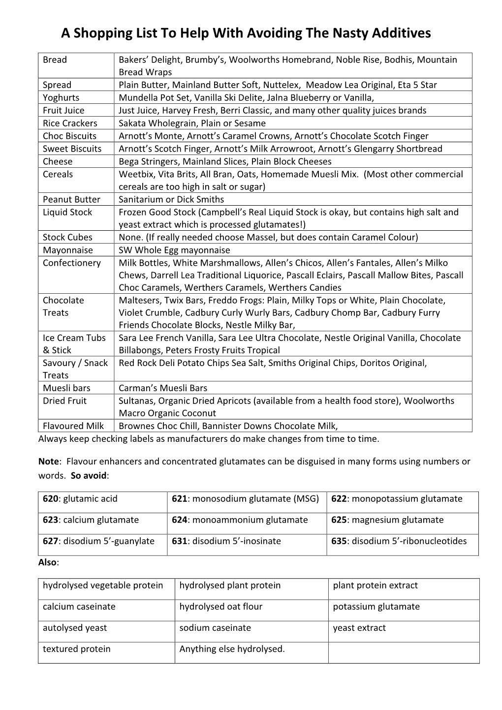 A Shopping List to Help with Avoiding the Nasty Additives