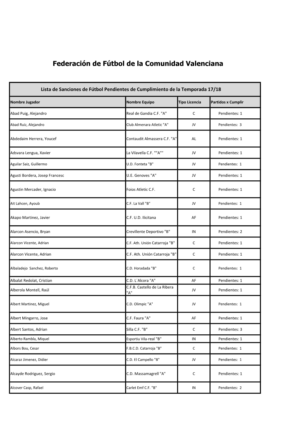 Federación De Fútbol De La Comunidad Valenciana