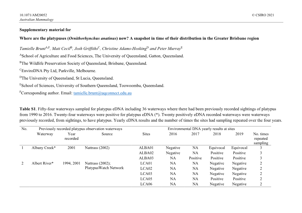Ornithorhynchus Anatinus) Now? a Snapshot in Time of Their Distribution in the Greater Brisbane Region