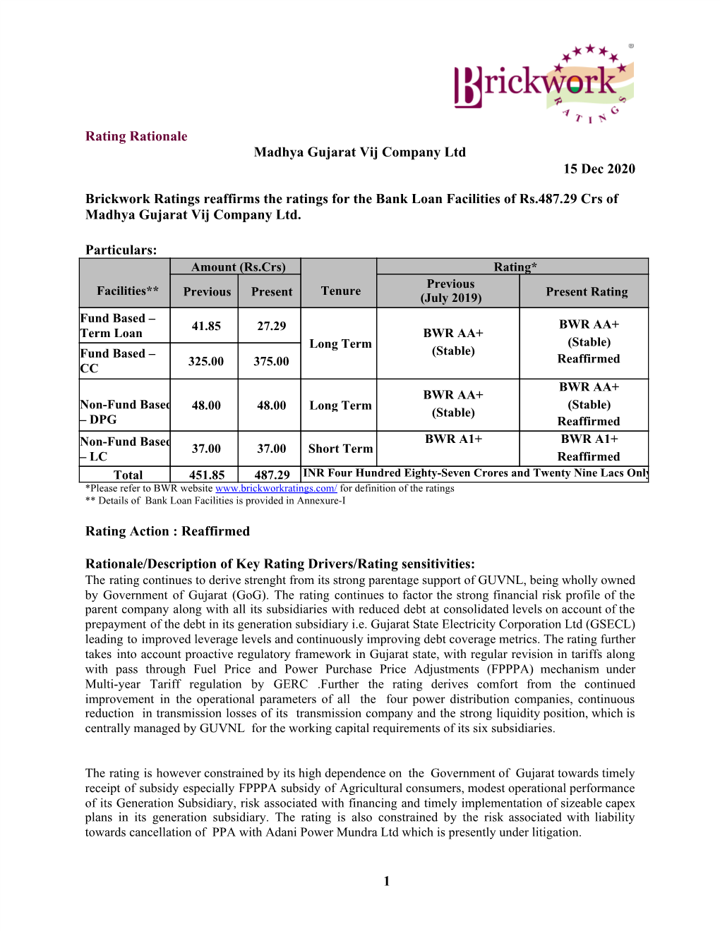 Madhya Gujarat Vij Company Ltd 15 Dec 2020