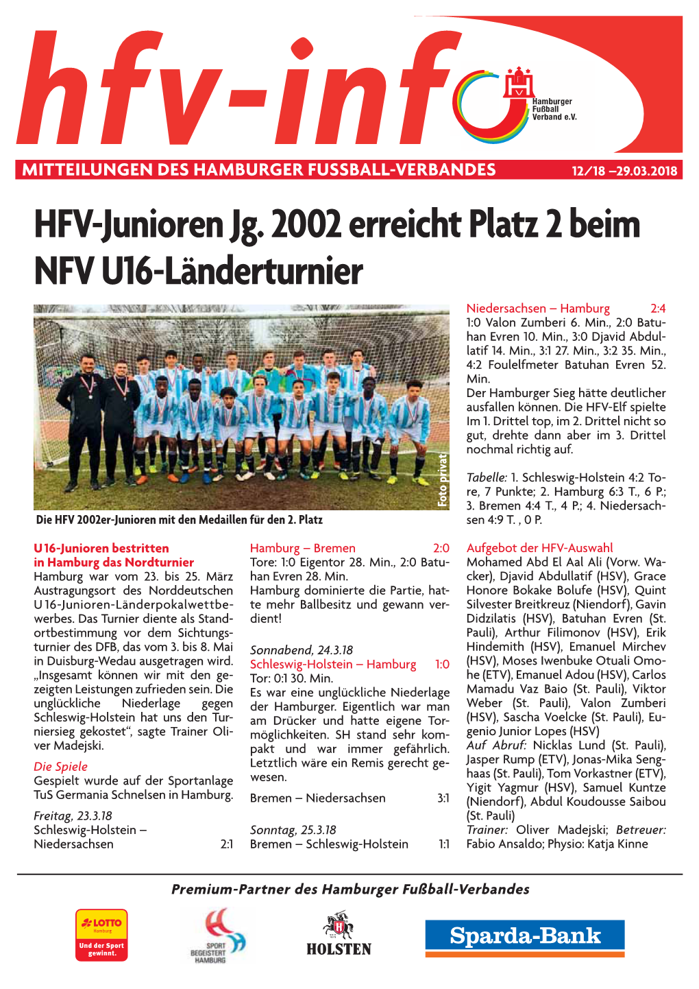 HFV-Junioren Jg. 2002 Erreicht Platz 2 Beim NFV U16-Länderturnier Niedersachsen – Hamburg 2:4 1:0 Valon Zumberi 6