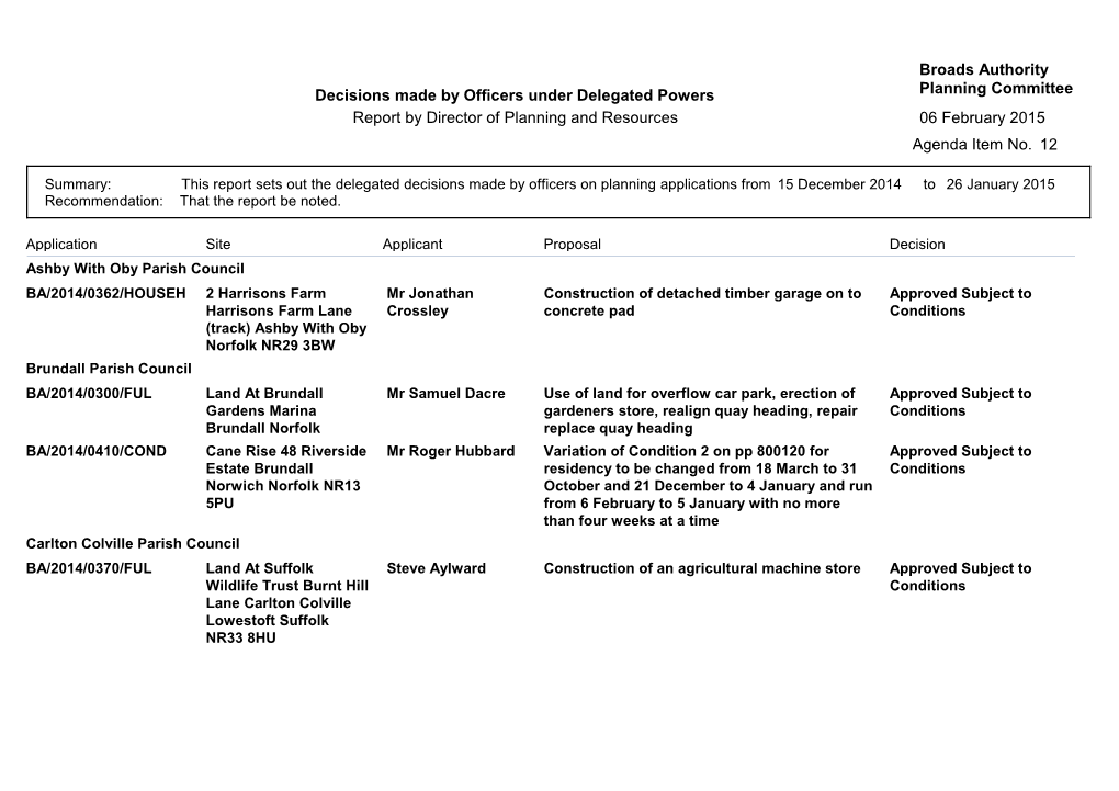 Decisions Made by Officers Under Delegated Powers Broads Authority
