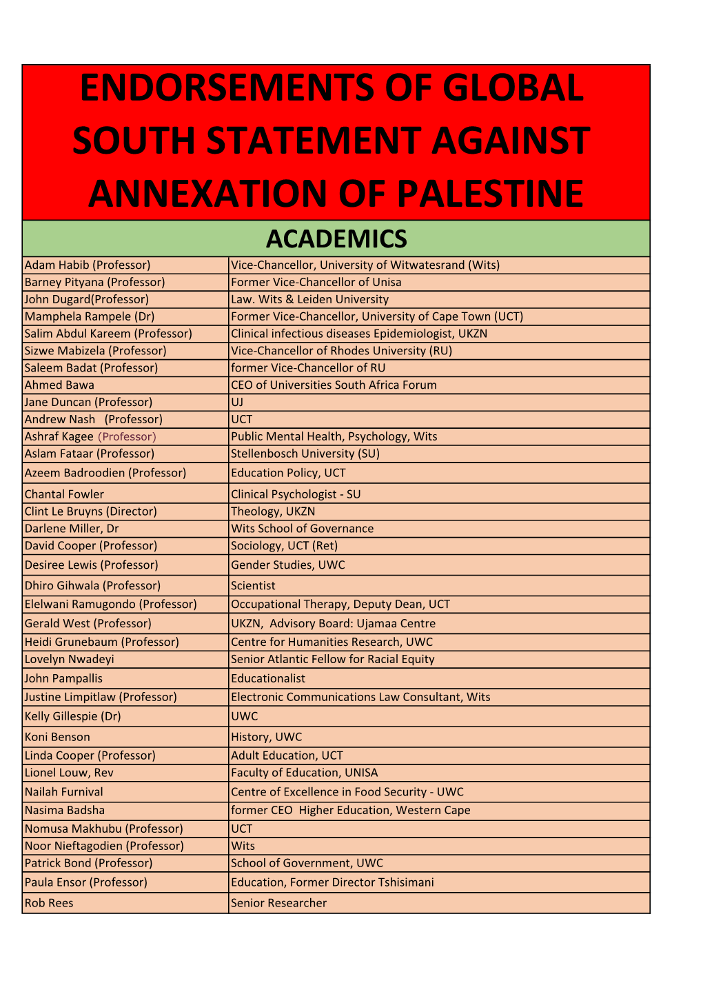 Endorsements of Global South Statement Against Annexation Of