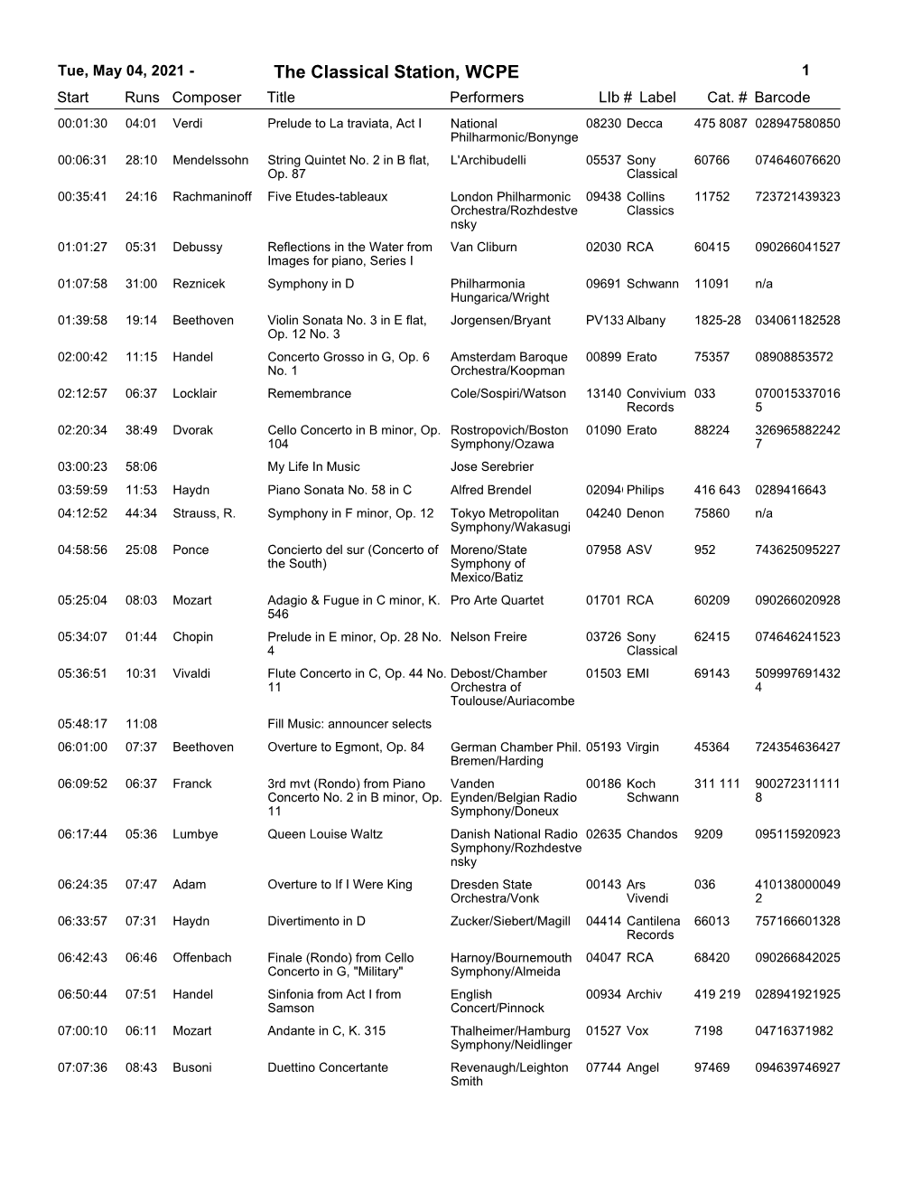 4, 2021 - the Classical Station, WCPE 1 Start Runs Composer Title Performerslib # Label Cat